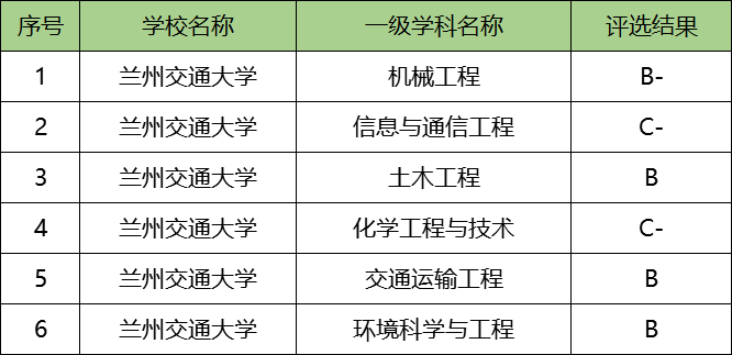 兰州大学都有哪些专业