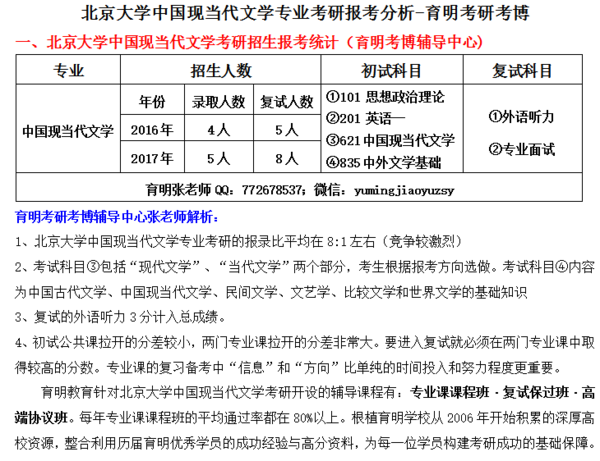 文学类考研方向有哪些