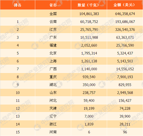 2024广东进出口各市概览