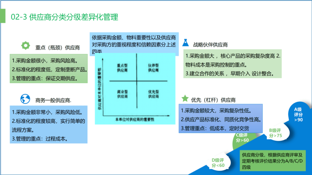 仓库一板一位，管理效率与成本的权衡